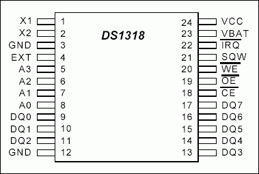 如何访问DS1318的时钟寄存器