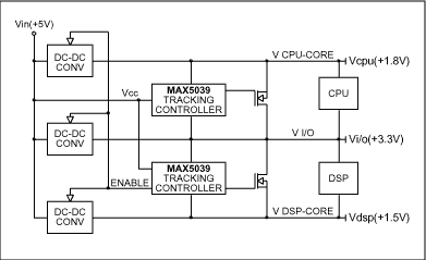 用于I/O，微处理器和DSP核心电压的双电压跟踪电路