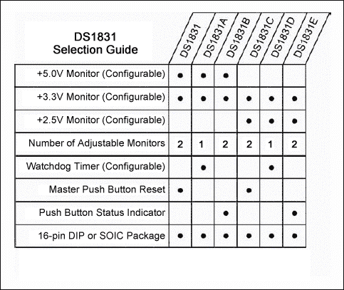 多电源系统中DS1831延时和电压跳闸电平的配置