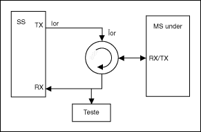 MAX2392满足TD-SCDMA用户设备相位噪声的指标要求