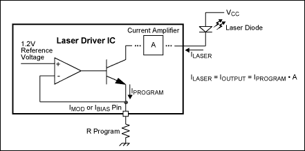 利用数字电位器和数模转换器控制激光驱动电路中的偏置电路