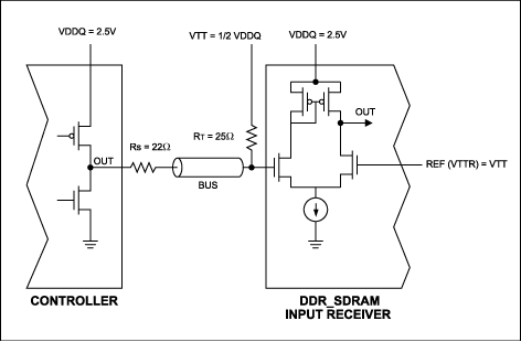 DC-DC开关电源解决方案使用MAX1957产生DDR-SDRAM终端电压