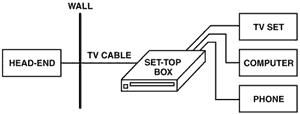 AD9873混合信号前端(MxFE)宽带数字机顶盒