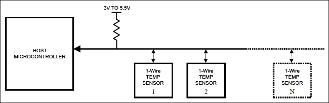 在微控制器环境中连接DS18X20/DS1822 1-Wire 温度传感器