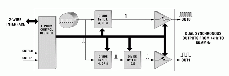 DS1077L EconOscillator结构和在线交互式频率计算器