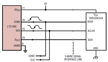 微型12位ADC通过3线串行接口提供2.2Msps