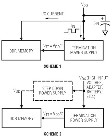 高效DDR终端电源源和Sink大于10安培的特征介绍