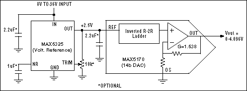 为绝对精度电压输出DAC设计选择正确的串联基准电压