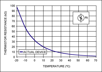 热敏电阻在温度跟踪电源中的应用