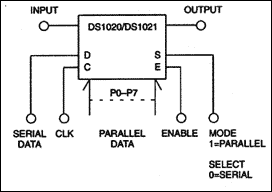 DS1020/DS1021 8位可编程延迟线的技术处置方案