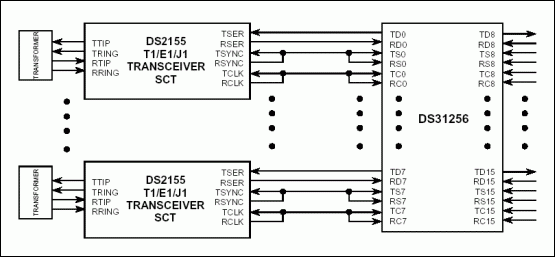 如何将DS31256 HDLC控制器连接到DS2155、DS21Q55、DS21Q50和DS26528