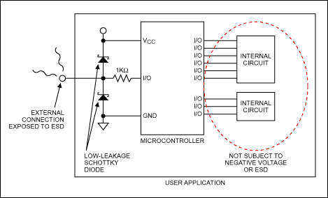 将NV SRAM纳入达拉斯半导体安全微控制器应用的设计指南