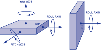 讨论了ADXRS150和ADXRS300陀螺仪如何代表陀螺仪技术的量子跃迁