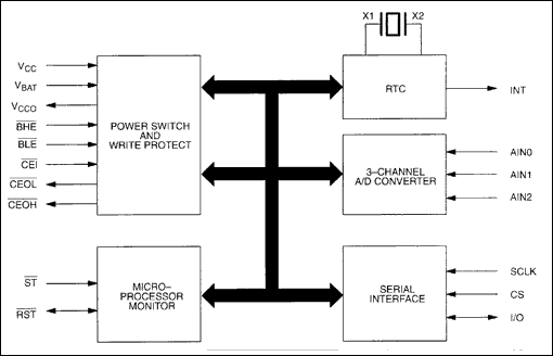 如何使用DS1670便携式系统控制器，一个3线串行接口实时时钟(RTC)