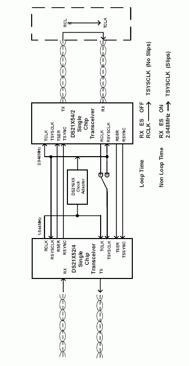 如何使用DS21X52和DS21X54单芯片收发器(sct)与DS216xx时钟适配器(CLAD)将T1转换为E1或反之