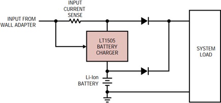 快速锂离子电池充电器提供完整的单芯片电池充电电路解决方案