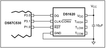 采用DS87C530/DS5250实时时钟的温度测量和长时间延迟的技术