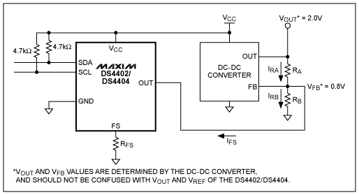 利用DS4402/DS4404对DC-DC变换器的输出电压进行裕限