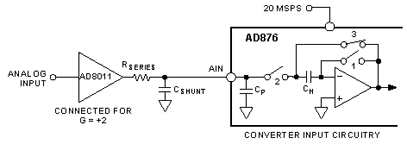 以AD8011运算放大器驱动AD876 A/D的应用为案例解读