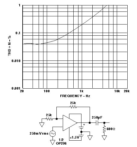 超低电压，微功率放大器(V， (S))< 3v, i (sy)< 500µa)