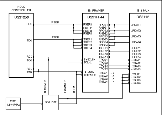 如何配置可用于各种Dallas Semiconductor设备的硬件连接