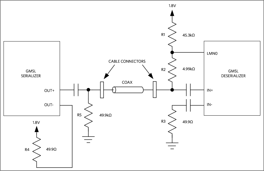 如何使用GMSL线路故障检测进行同轴过电？