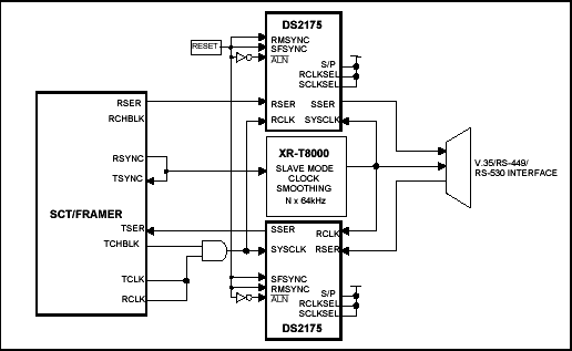 使用器件T1/E1单芯片收发器(sct)和T1/E1帧器的分数T1和E1电路设计办法