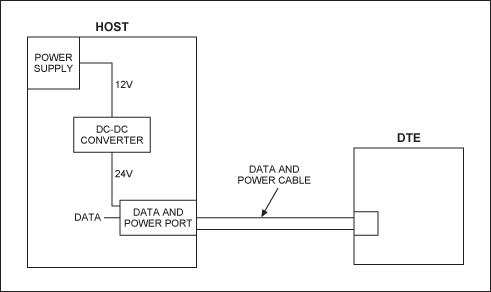 高效升压转换器为DTE提供24V电压
