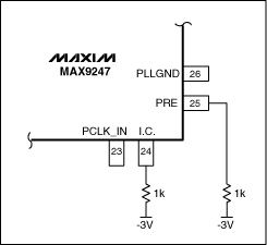 MAX9247的两个主要测试模式:PRBS和未编码