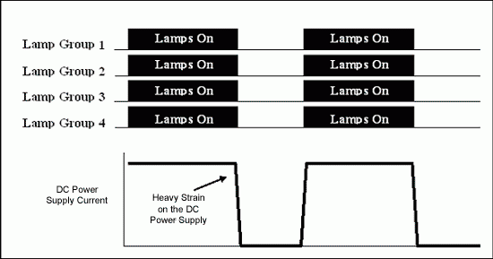 DS3994冷阴极荧光灯(CCFL)控制器上突发调光交错的计算机简化编程