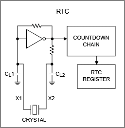 将32,768Hz晶体连接到实时时钟(RTC)的晶体选择和布局技术