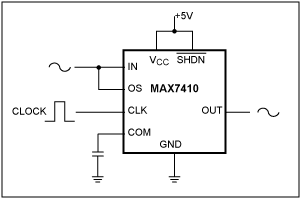 开关电容IC形成陷波滤波器的技术处置方案