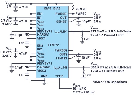 用于数字IC电源的双通道线性稳压器可实现即时输出调整和动态裕量优化