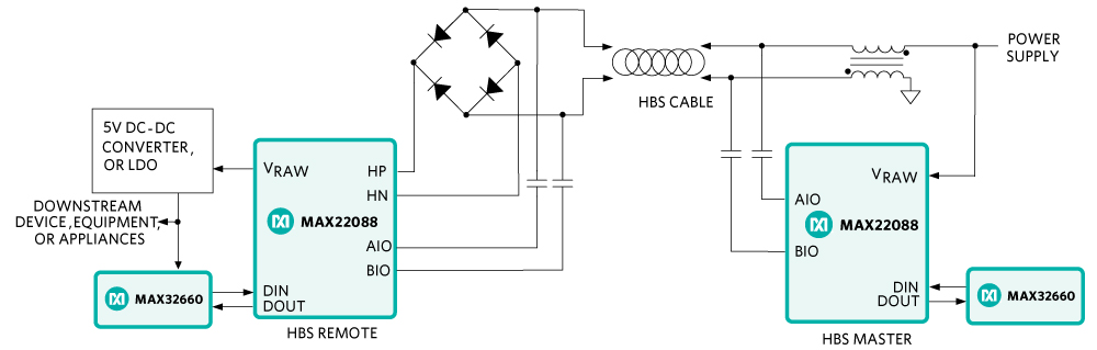 如何使用家庭总线系统(HBS)兼容收发器传输UART数据包