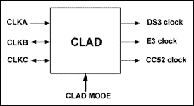 如何配置DS3184中的时钟速率适配器(CLAD)功能单