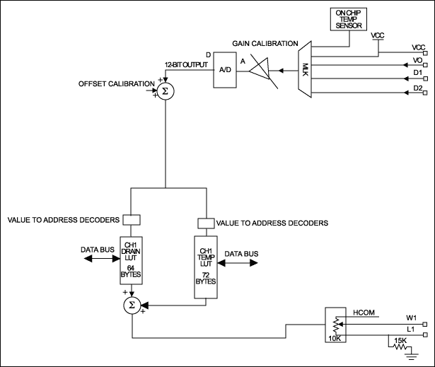 DS1870 LDMOS RF功率放大器偏置控制器从输入到输出的控制通路