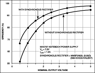 同步整流器与肖特基二极管类型进行比较介绍