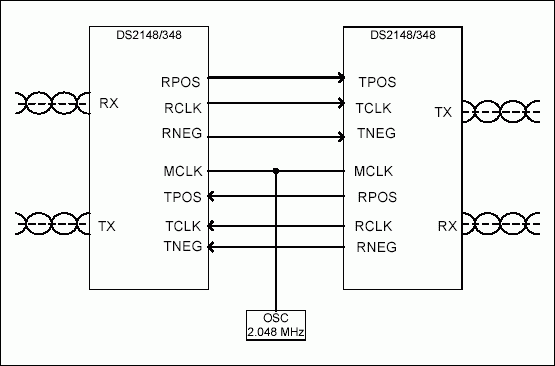 采用DS2148/DS21348作为中继器的技术处置方案