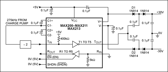 RS-232收发器IC和一些外部组件产生±30V的办法