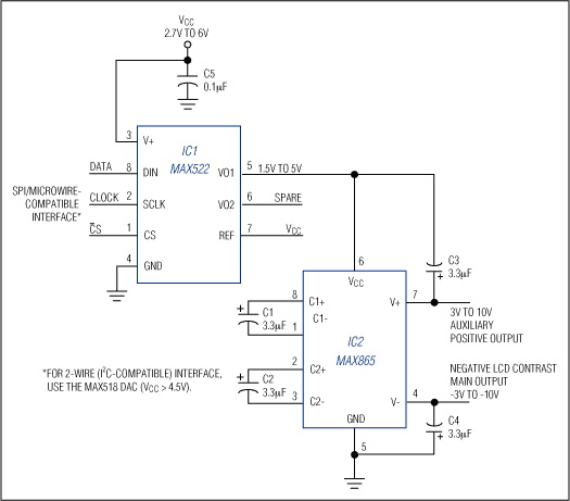 直流电压控制高亮度led (HB led)的PWM调光
