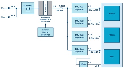 混合式转换器简化数据中心和电信系统的 48 V/54 V 降压转换