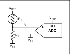 一个简单的热敏电阻接口到ADC的技术方案