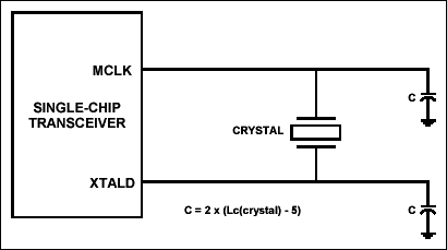 DS2151, DS2152, DS2153, DS2154达拉斯单片收发器晶体选择指南
