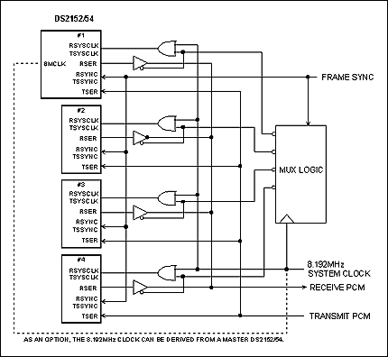 DS2152和DS2154 8MHz系统时钟操作的技术方案