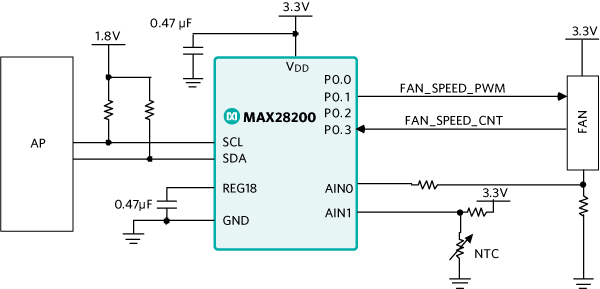 如何利用MAX28200提升游戏手机性能