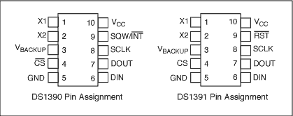 DS1390/DS1391 RTC与Motorola SPI接口DSP的连接