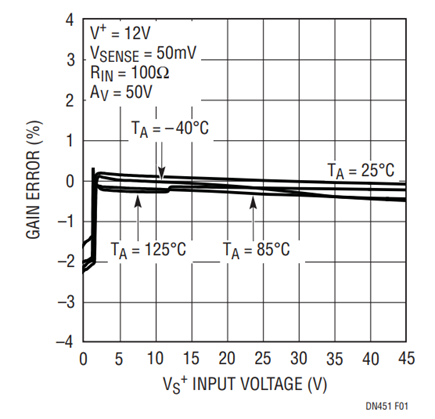 电流感应放大器输入工作范围为-0.3V至44V，与电源无关